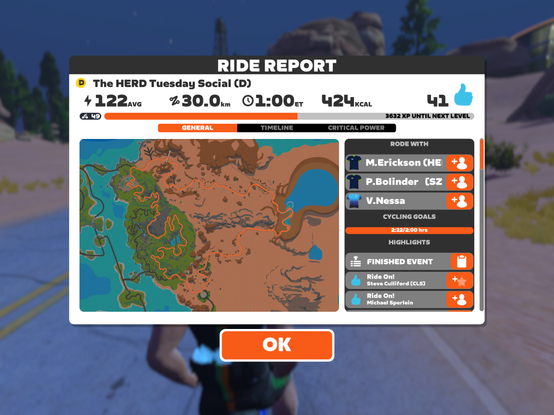 Screenshot from Zwift with ride map and key statistics.