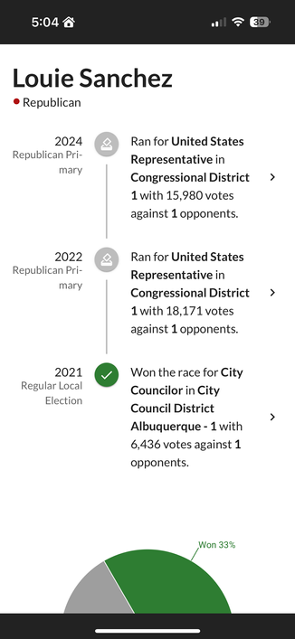 Exact same candidates history of affiliation on previous campaigns.. Something doesn’t match here…