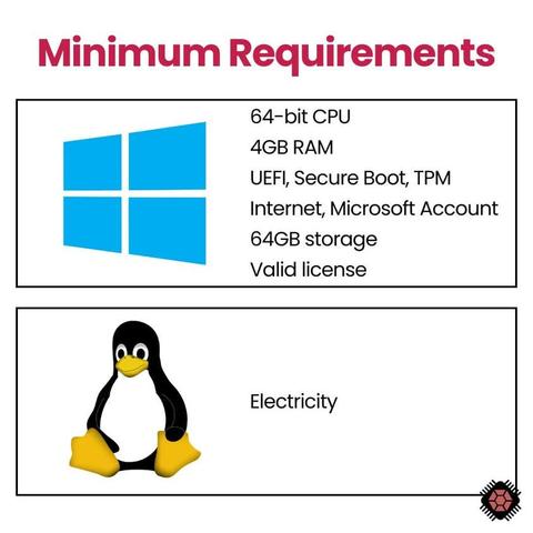 Funny meme list of windows hardware requirements vs Linux only needing electricity