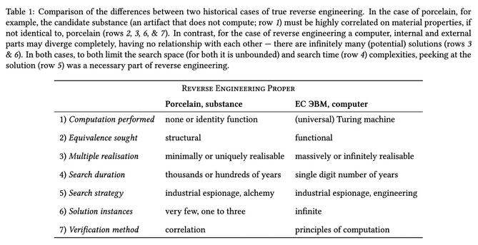 Table 1 from paper