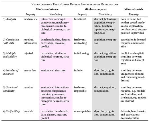 Table 2 from paper