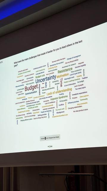 The image displays a word cloud summarizing challenges in leadership, such as "Budget," "Uncertainty," "Resistance," and "Lack of understanding." Various phrases related to motivation, time management, and team dynamics are also included, illustrating difficulties faced.