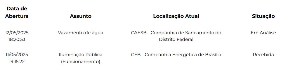 Print dos dois registros no site da Ouvidoria do GDF.