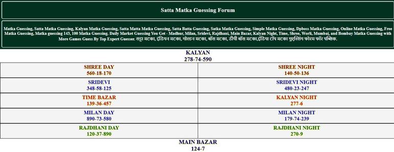 Satta Matka Guessing Forum