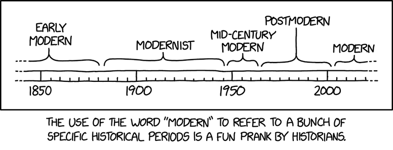 The image is a comic strip with a horizontal timeline ranging from 1850 to 2000. Various historical periods are labeled above the timeline with braces indicating the span of each period:

- From around 1850 to the late 19th century: “Early modern”
- From the late 19th century to the mid-20th century: “Modernist”
- Around the middle of the 20th century: “Mid-century modern”
- Just after mid-century to the late 20th century: “Postmodern”
- From the late 20th century onward: “Modern”

Below the timeline, a caption reads: “The use of the word ‘modern’ to refer to a bunch of specific historical periods is a fun prank by historians.”

Hidden text: "Scholars are still debating whether the current period is post-postmodern or neo-contemporary."