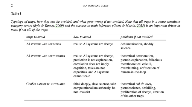 Table 1
Typology of traps, how they can be avoided, and what goes wrong if not avoided. Note that all traps in a sense constitute category errors (Ryle & Tanney, 2009) and the success-to-truth inference (Guest & Martin, 2023) is an important driver in most, if not all, of the traps.