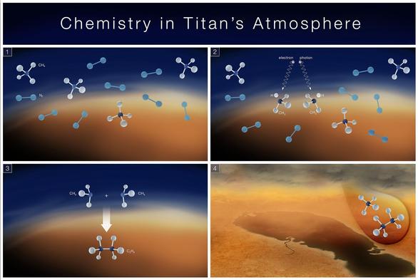 Chemistry_in_Titan's_Atmosphere_(2025-122).jpg