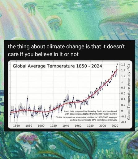 A graph showing the average temperature on earth rise every year and more rapidly since 1980, captioned "the thing about climate change is that it doesn't care if you believe in it or not"