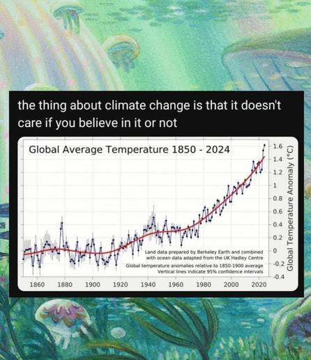 A graph showing the average temperature on earth rise every year and more rapidly since 1980, captioned "the thing about climate change is that it doesn't care if you believe in it or not"
