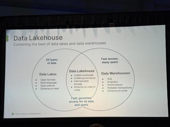 Data Lakehouse graphic