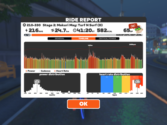 Screenshot from Zwift showing key ride metrics charts.