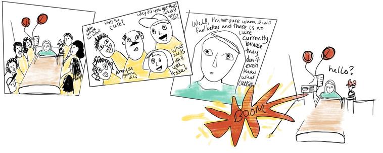 Shortcomic about when I was diagnosed with multiple sclerosis in 2008. The first panel is of me in my hospital bed surrounded by concerned loved ones; the second panel is them asking me questions; the third is just an image of me trying to answer, but there aren’t a lot of answers to really give; then a “BOOM” explosion in between the third and fourth panels; the final (and fourth) panel is the same view as the first, but now the room is empty as I say, hello? The style is quick sketches with black ink on white and there are three bright colors (teal, yellow, and orangey-red).