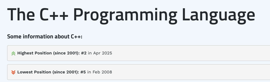 C++ language ranking: most popular in April 2025
