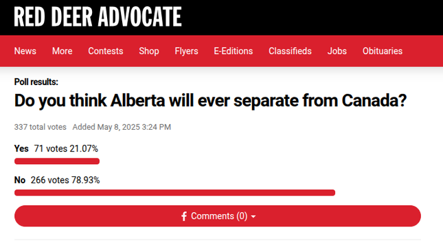 A poll from the Red Deer Advocate newspaper. The question "Do you think Alberta will ever separate from Canada?"  Yes 71 votes, 21%, no 266 votes, 78%.