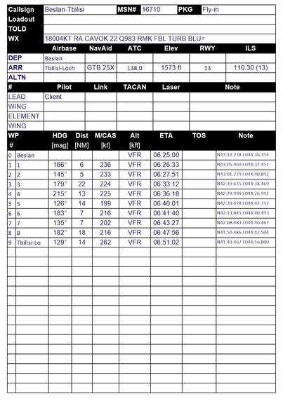 Flight plan card, listing all the essential information for the flight.

Beslan-Tbilisi 

WX 18004KT RA CAVOK 22 Q983 RMK FBL TURB BLU=

A listing of 9 waypoints with name, hdg, dust, M/CAS, Alt, ETA, TOS and Note (with coordinates)