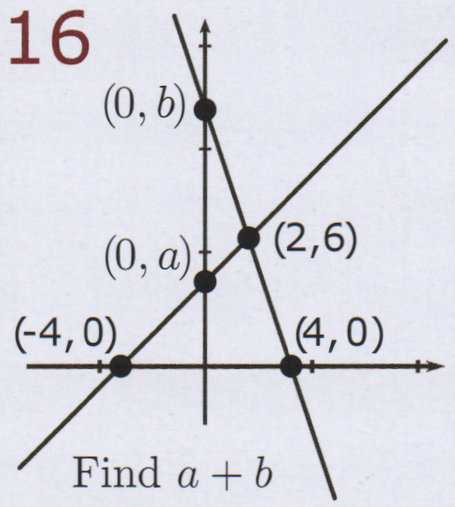 On the Cartesian xy-plane, two lines are given. First line goes through points (-4,0), (0,a) and (2,6). The second line goes through points (0,b), (2,6) and (4,0). The question asks to find the sum of a and b unknowns.