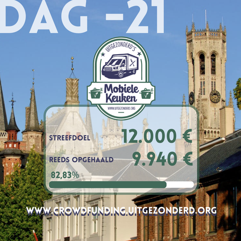 een infographic waarop volgende staat, met een achtergrond van de skyline van Brugge:
dag -21
streefdoel 12.000 eruo
reeds opgehaald: 9.940 euro 
82,83%) 
www.crowdfunding.uitgezonderd.org