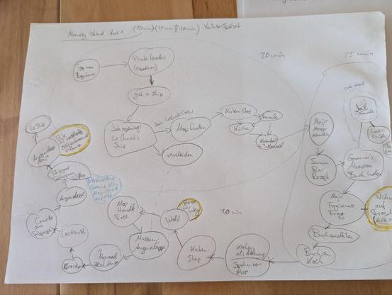 A sheet of paper with circles and arrows.