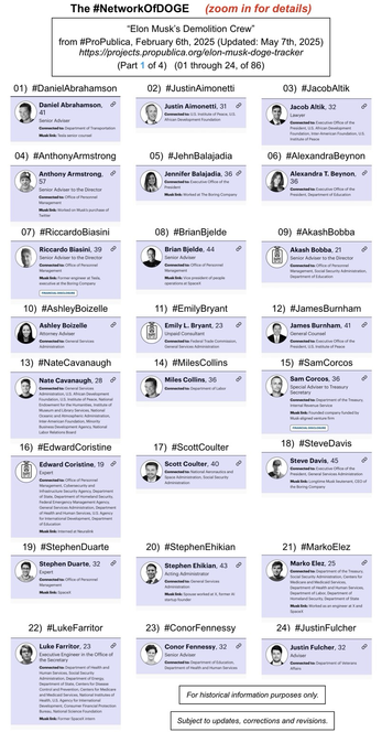 Poster showing photos and information regarding employees of the Department of Government Efficiency (a/k/a DOGE).  From the website of ProPublica (February 6th, 2025) (Updated May 7th, 2025). Part 1 of 4. Numbers 1 through 24 (of 86).