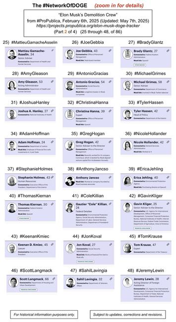 Poster showing photos and information regarding employees of the Department of Government Efficiency (a/k/a DOGE).  From the website of ProPublica (February 6th, 2025) (Updated May 7th, 2025). Part 2 of 4. Numbers 25 through 48 (of 86).