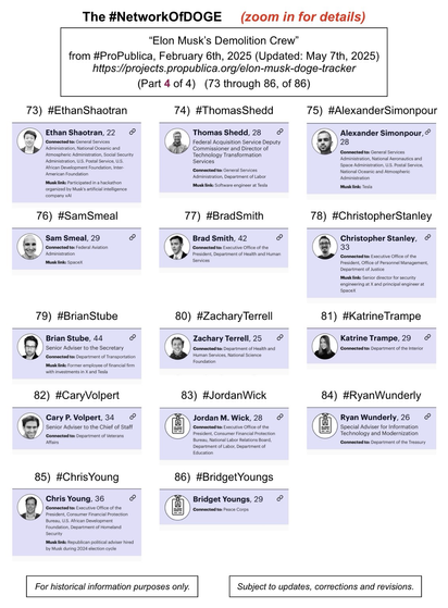 Poster showing photos and information regarding employees of the Department of Government Efficiency (a/k/a DOGE).  From the website of ProPublica (February 6th, 2025) (Updated May 7th, 2025). Part 4 of 4. Numbers 73 through 86 (of 86).