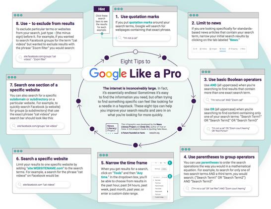 Graphic with transparent background and eight boxes surrounding the title and main text in the middle.

Header in middle: Eight Tips to

Header 2: Google Like a Pro

Small text: The internet is inconceivably large. In fact, it’s essentially endless! Sometimes it’s easy to find the information you need, but often trying to find something specific can feel like looking for a needle in a haystack. These eight tips can help you improve your search results and zero in on what you’re looking for more quickly

Footer text: The infographic was developed by the News Literacy Project and Cindy Otis, author of True or False: A CIA analyst’s guide to spotting fake news.

8 boxes surrounding the middle:

ONE

Use quotation marks

TWO

Limit to news

THREE

Use basic Boolean operators

FOUR

Use parentheses to group operators

FIVE

Narrow the time frame

SIX

Search a specific website

SEVEN

Search one section of a specific website

EIGHT

Use - to exclude from results