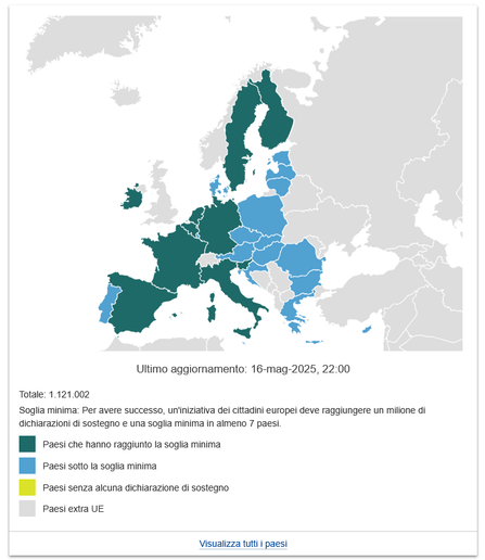 Stato attuale dell'iniziativa dei cittadini europei riguardo il divieto delle pratiche di conversione in UE. Il grafico mostra Spagna, Francia, Italia, Slovenia, Germania, Paesi Bassi, Belgio, Irlanda, Svezia e Finlandia come paesi che hanno raggiunto la soglia minima, di cui minimo 7 erano necessari. Inoltre mostra 1121002 firme totali, di cui ne servivano 1000000 per far passare l'iniziativa