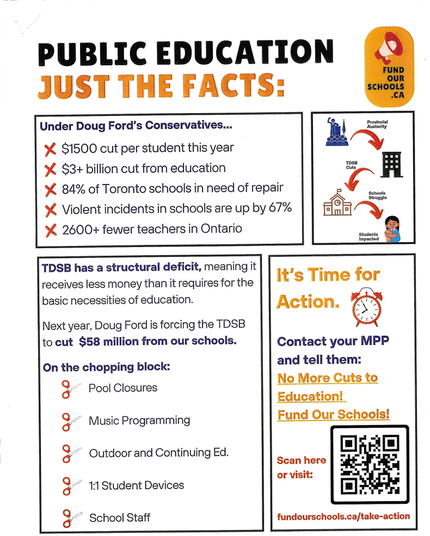 A flyer for public education in Toronto. Highlights include a $1500 budget cut per student, $3 billion cut from education, 84% of Toronto schools needing repair under the Ford government. The TDSB stands to lose an additional $58 million from its budget next year, forcing it to close several of its extracurricular programs.