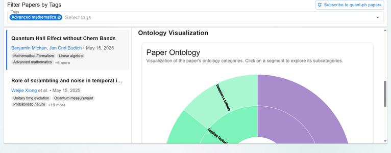 Screenshot showing visualization of the paper's ontology in a circular graph.