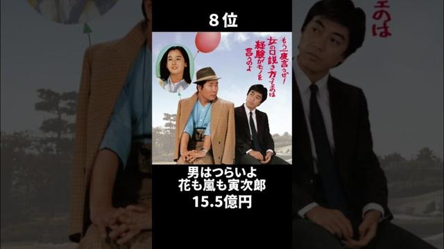 国内年間興行ランキング【1983年】#映画 #ランキング #shorts #movie