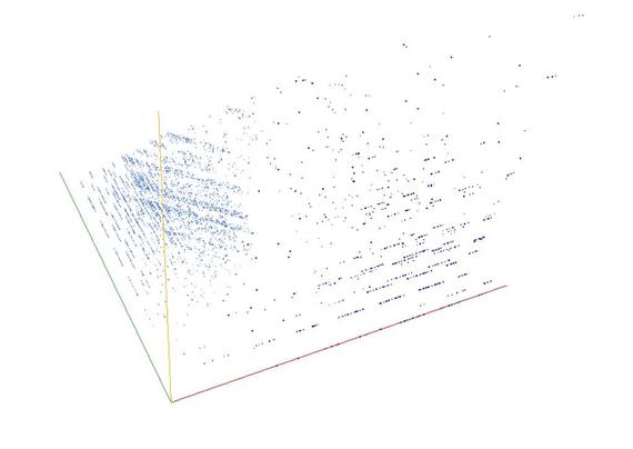 Decomposition into weight × level + jump of A250049 in 3D (threejs - WebGL) (log(weight), log(level), log(jump))