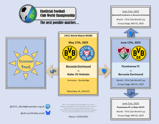 Today is #UFCC MATCHDAY #5380

🇩🇪 Borussia Dortmund #BVB 🏆 (champion)
🆚
🇩🇪 Kieler SV Holstein (challenger)

#BVBKSV #Bundesliga         

⏰ 15:30 CEST
🏟 Signal Iduna Park #Westfalenstadion
__
Next possible challengers:
🛡 @fluminense.com.br 🇧🇷 
🔄 🏝️ #SummerBreak