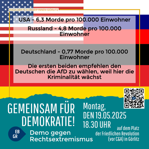 Das Bild zeigt eine Plakat- oder Flyer-Design, das für eine Demonstration gegen Rechtsextremismus in Görlitz, Deutschland, am 19. Mai 2025 um 18:30 Uhr auf dem Platz der Friedlichen Revolution (vor C&A) organisiert wurde. Es enthält statistische Daten über die Morde pro 100.000 Einwohner in den USA (6,3), Russland (4,8) und Deutschland (0,77). Die Plakattexte empfehlen den Deutschen, die AfD nicht zu wählen, da hier die Kriminalität wächst. Die Farben des Plakats sind die der deutschen Flagge: Schwarz, Rot, Gold. Im oberen Bereich steht "Engagierte Bürgerinnen Görlitz". Im unteren Bereich steht "Gemeinsam für Demokratie!" und "Demo gegen Rechtsextremismus". Ein QR-Code ist ebenfalls vorhanden.