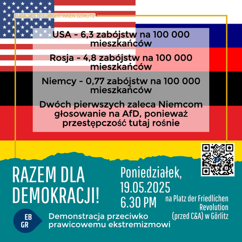 Das Bild zeigt eine Plakat- oder Flyer-Design, das für eine Demonstration gegen Rechtsextremismus in Görlitz, Deutschland, am 19. Mai 2025 um 18:30 Uhr auf dem Platz der Friedlichen Revolution (vor C&A) organisiert wurde. Es enthält statistische Daten über die Morde pro 100.000 Einwohner in den USA (6,3), Russland (4,8) und Deutschland (0,77). Die Plakattexte empfehlen den Deutschen, die AfD nicht zu wählen, da hier die Kriminalität wächst. Die Farben des Plakats sind die der deutschen Flagge: Schwarz, Rot, Gold. Im oberen Bereich steht "Engagierte Bürgerinnen Görlitz". Im unteren Bereich steht "Gemeinsam für Demokratie!" und "Demo gegen Rechtsextremismus". Ein QR-Code ist ebenfalls vorhanden.