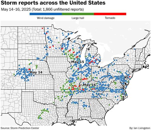 Storm reports from May 14-16 show widespread impacts from the latest outbreak. On Friday there were more than 1000. The labels are at the centroid of reports for the day but some overlap occurs between the days.