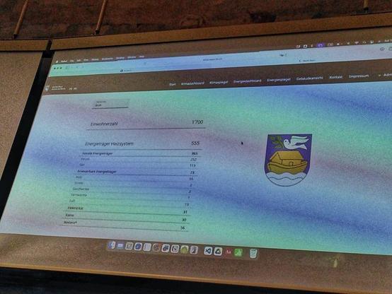 A screenshot of data on energy use next to the flag of a Swiss commune