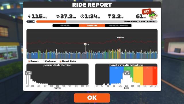 Zwift Ride Report 2025-05-17 37.2km in 94 min. / 115W avr / 116 bpm avr