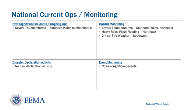 Federal Emergency Management Agency
National Current Ops / Monitoring
National Watch CenterNew Significant Incidents / Ongoing Ops
▪Severe Thunderstorms – Southern Plains to Mid-AtlanticHazard Monitoring
▪Severe Thunderstorms – Southern Plains, Northeast 
▪Heavy Rain/ Flash Flooding – Northeast
▪Critical Fire Weather – Southwest
Event Monitoring
▪No new significant eventsDisaster Declaration Activity
▪No new declaration activity
