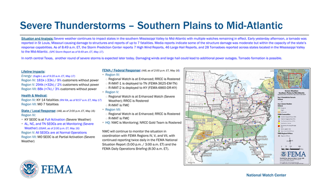 Severe Thunderstorms – Southern Plains to Mid-Atlantic
National Watch Center
Lifeline Impacts :
Energy:  (Eagle -I, as of 9:20 a.m. ET, May 17)
Region IV: 181k (-33k) / 9% customers without power 
Region V: 294k (+32k) / 2% customers without power
Region VII: 88k (+7k) / 3% customers without power
Health & Medical:
Region IV : KY 14 fatalities (RIV RA, as of 8:57 a.m. ET, May 17)
Region VII: MO 7 fatalities
State / Local Response : (IAB, as of 2:00 p.m. ET, May 16)
Region IV: 
▪KY SEOC is at Full Activation (Severe Weather)
▪AL, NC, and TN SEOCs are at Monitoring (Severe 
Weather) (DSAR, as of 2:00 p.m. ET, May 16)
Region V: All SEOCs are at Normal Operations 
Region VII: MO SEOC is at Partial Activation (Severe 
Weather)Situation and Analysis: Severe weather continues to impact states in the southern Mississippi Valley to Mid -Atlantic with multiple watches remaining in effect. Early yesterday afternoon, a tornado was 
reported in St Louis, Missouri causing damage to structures and reports of up to 7 fatalities. Media reports indicate some of the structure damage was moderate but within the capacity of the state’s 
response capabilities. As of 8:49 a.m. ET, the Storm Prediction Center reports 7 High Wind Reports, 46 Large Hail Reports, and 28 Tornadoes reported across states located in the Mississippi Valley 
to the Mid -Atlantic. (SPC Storm Report as of 8:49 am. ET, May 17 ).
In north central Texas, another round of severe storms is expected later today. Damaging winds and