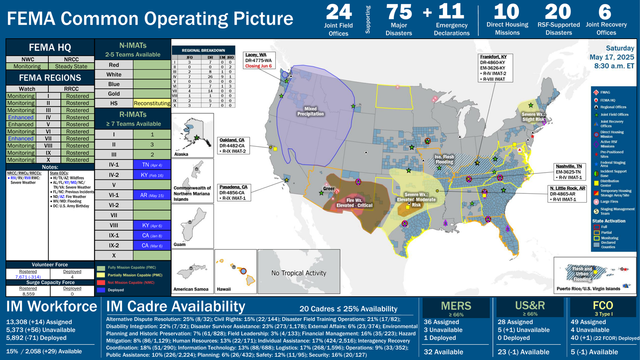 IM Cadre Availability  20 Cadres ≤ 25% Availability IM Workforce
Alternative Dispute Resolution: 25% (8/32); Civil Rights: 15% ( 22/144); Disaster Field Training Operations: 21% (17/82); 
Disability Integration: 22% (7/32); Disaster Survivor Assistance: 23% (273/1,178); External Affairs: 6% (23/374); Environmental 
Planning and Historic Preservation: 7% ( 61/828); Field Leadership: 3% (4/133); Financial Management: 16% (35/223); Hazard 
Mitigation: 8% (86/1,129); Human Resources: 13% (22/171); Individual Assistance: 17% (424/2,516); Interagency Recovery 
Coordination: 18% (51/290); Information Technology: 13% (88/688); Logistics: 17% (268/1,596); Operations: 9% (33/352); 
Public Assistance: 10% (226/2,224); Planning: 6% (26/432); Safety: 12% (11/95); Security: 16% ( 20/127)28 Assigned
5 (+1) Unavailable
0 Deployed
23 (-1) Available36 Assigned
3 Unavailable
1 Deployed
32 AvailableMERS
≥ 66%US&R
≥ 66%JFO Office: Bothell, WA
FEMA -XXXX -DR: 
Declared 4/28 FEMA Common Operating Picture
FEMA HQ
NWC NRCC
Monitoring Steady State
FEMA REGIONS
Watch RRCC
Monitoring I Rostered
Monitoring II Rostered
Monitoring III Rostered
Enhanced IV Rostered
Enhanced V Rostered
Monitoring VI Rostered
Enhanced VII Rostered
Monitoring VIII Rostered
Monitoring IX Rostered
Monitoring X Rostered
Notes:
NRCC/RWCs/RRCCs:
•RIV/RV/ RVII  RWC: 
Severe WeatherState EOCs :
•HI/TX/AZ: Wildfires
•AL/FL /KY/MO/NC/
    TN/VA: Severe Weather
•FL/NC: Previous Incidents
•ND/AZ : Fire Weather
•WV/MD: Flooding
•DC: U.S.
