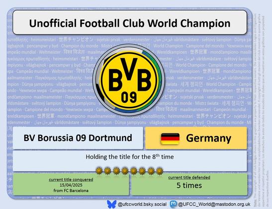 BVB defended their 8th UFCC title for the 5th time with a 3-0 win over Kieler SV Holstein