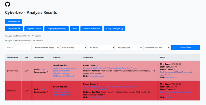 image of cyberbro report with MISP integration