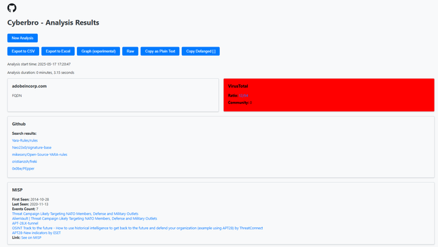 image of cyberbro report with MISP integration