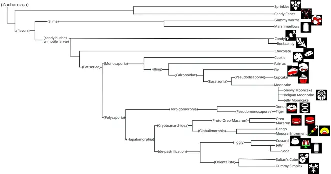 What? did you think they were all inteligently designed by some creator?