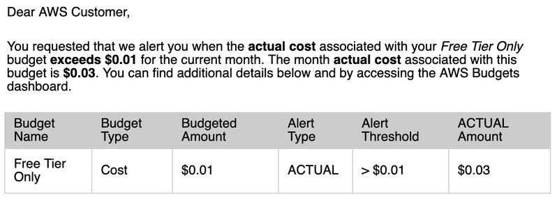 An email from AWS telling me that I exceeded the “Free Tier Only” budget alert, which is supposed to warn me if the actual cost for the month so far exceeds $0.01. Actual amount this morning was $0.03 because the “unlimited CPU credits” was still enabled here.