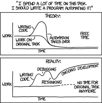 Cómic que ilustra el proceso de desarrollo de una solución programática, en variación al tiempo. Teoría contra realidad.