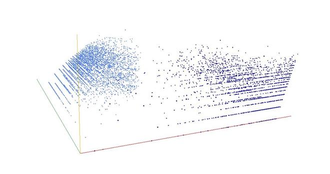 Decomposition into weight × level + jump of A250444 in 3D (threejs - WebGL) (log(weight), log(level), log(jump))
