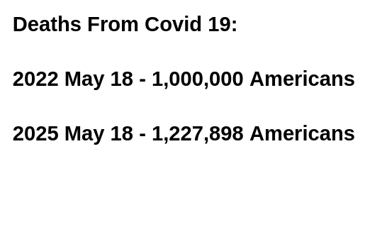 Deaths From Covid 19:
2022 May 18 - 1,000,000 Americans
2025 May 18 - 1,227,898 Americans