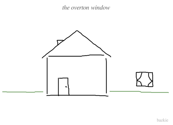 A cartoon named "the overton window", showing a house, but the window is drawn to the right of the house, outside of the house itself