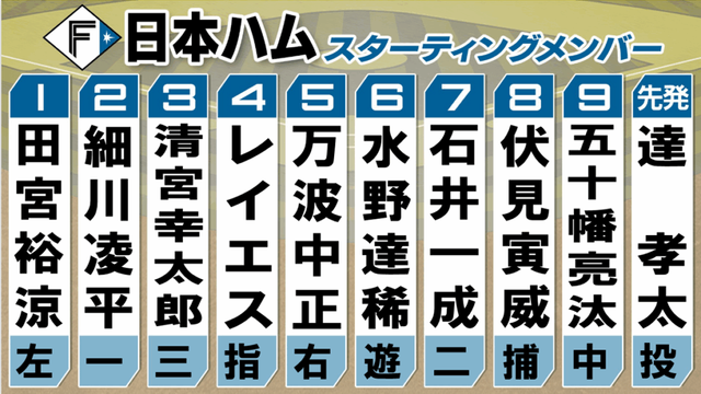 日本テレビ放送網